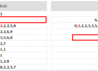 Soi lô câm đầu và đuôi